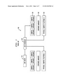 Methods and Apparatus for Resource Capacity Evaluation in a System of     Virtual Containers diagram and image