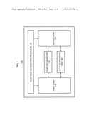 Apparatus and method of dynamically distributing load in multiple cores diagram and image