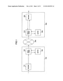 VIDEO TRANSMISSION DEVICE, VIDEO RECEPTION DEVICE, AND VIDEO COMMUNICATION     SYSTEM diagram and image