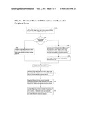 Method and apparatus for improved connection of wireless devices using     third party programming capability diagram and image