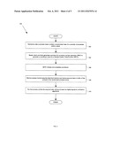 METHOD AND SYSTEM FOR RANDOM DATA ACCESS FOR SECURITY APPLICATIONS diagram and image