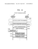 CONTENT TRANSMITTING METHOD, CONTENT TRANSMITTING APPARATUS, AND CONTENT     RECEIVING APPARATUS diagram and image