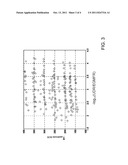 METHOD OF CONTROLLING UREA DOSING IN AN EXHAUST SYSTEM OF A VEHICLE diagram and image