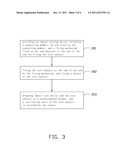 IMPACT TESTING DEVICE AND IMPACT TESTING METHOD USING THE SAME diagram and image