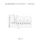 IMPACT TESTING DEVICE AND IMPACT TESTING METHOD USING THE SAME diagram and image