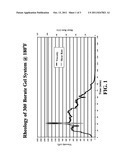 COMPOSITIONS AND METHOD FOR BREAKING HYDRAULIC FRACTURING FLUIDS diagram and image