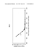 Methods for gasification of carbonaceous materials diagram and image