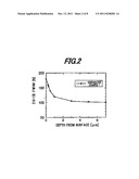 Nitride semiconductor substrate, production method therefor and nitride     semiconductor device diagram and image