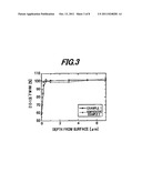 Nitride semiconductor substrate, production method therefor and nitride     semiconductor device diagram and image