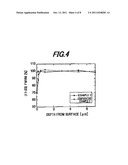 Nitride semiconductor substrate, production method therefor and nitride     semiconductor device diagram and image