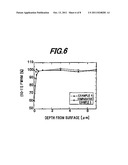 Nitride semiconductor substrate, production method therefor and nitride     semiconductor device diagram and image