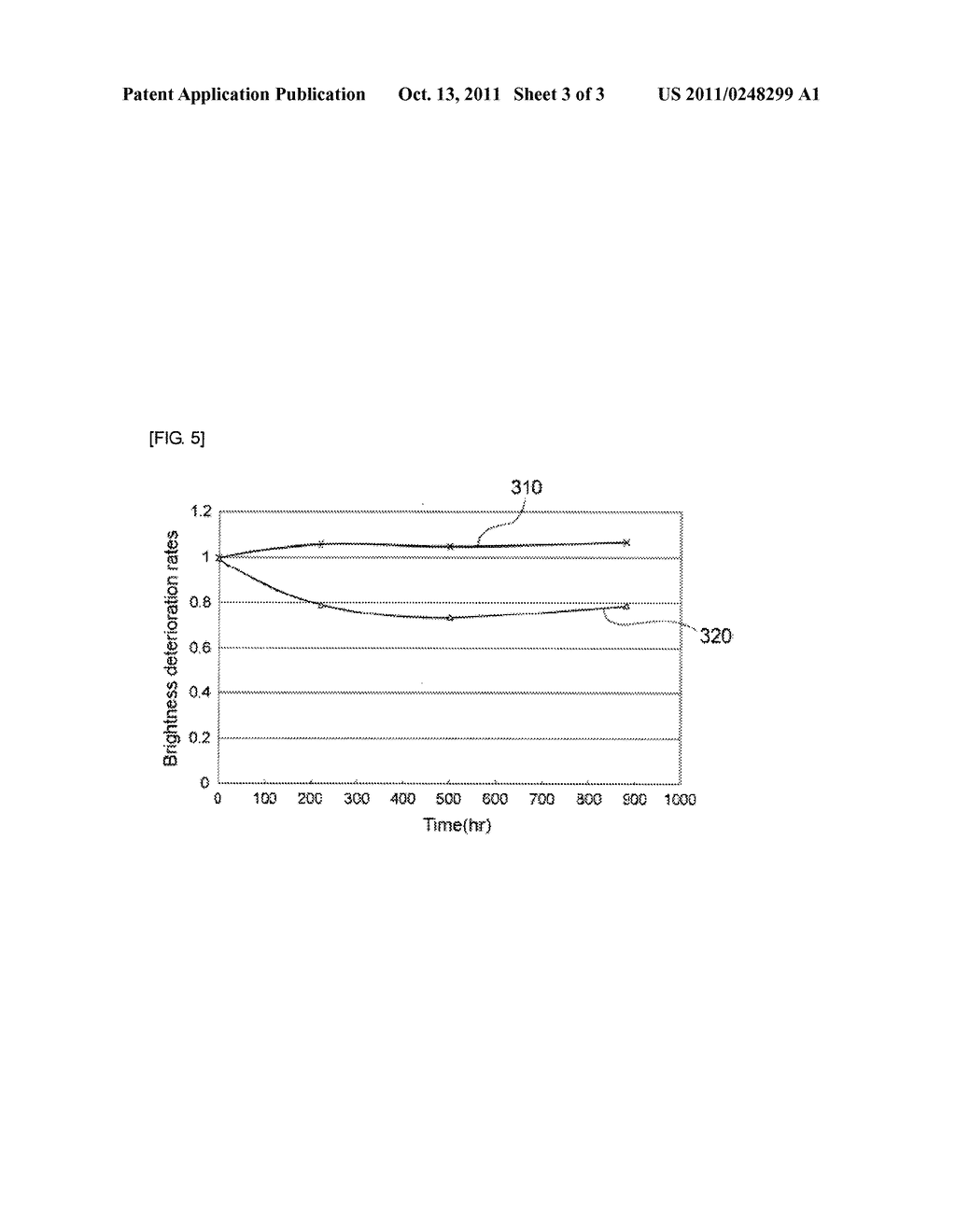 LIGHT EMITTING DIODE PACKAGE AND METHOD OF FABRICATING THE SAME - diagram, schematic, and image 04