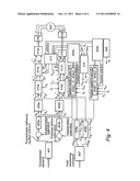 METHOD AND APPARATUS FOR DYNAMIC LOAD SHARING diagram and image