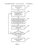 METHOD FOR CONTROLLING ION ENERGY IN RADIO FREQUENCY PLASMAS diagram and image