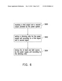 POWER SUPPLY UNIT, LIGHT EMITTING APPARATUS AND DIMMING METHOD THEREOF diagram and image