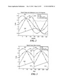 METHODS FOR AN ANALOG ROTATIONAL SENSOR HAVING MAGNETIC SENSOR ELEMENTS diagram and image