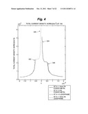 MAGNETIC FIELD CURRENT SENSORS diagram and image