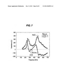 DETECTION ELEMENT FOR DETECTING AN ELECTROMAGNETIC WAVE diagram and image