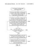 Clock Generators, Clock Generating Methods, and Mobile Communication     Device Using the Clock Generator diagram and image