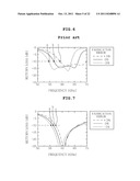 DIELECTRIC RESONATOR ANTENNA EMBEDDED IN MULTILAYER SUBSTRATE FOR     ENHANCING BANDWIDTH diagram and image