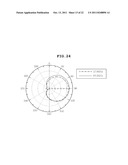 DIELECTRIC RESONATOR ANTENNA EMBEDDED IN MULTILAYER SUBSTRATE FOR     ENHANCING BANDWIDTH diagram and image