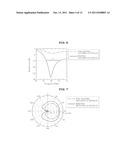 DIELECTRIC RESONANT ANTENNA USING A MATCHING SUBSTRATE diagram and image