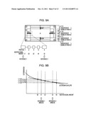 Image display apparatus and image displaying method diagram and image