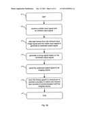 INTERWEAVING OF IR AND VISIBLE IMAGES diagram and image