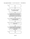 INTERWEAVING OF IR AND VISIBLE IMAGES diagram and image