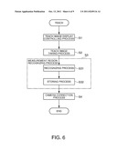 COLOR MEASURING APPARATUS AND COLOR MEASURING METHOD diagram and image