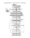 DISPLAY CONTROL APPARATUS AND DISPLAY CONTROL METHOD diagram and image