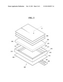 BACKLIGHT UNIT AND LIQUID CRYSTAL DISPLAY MODULE HAVING THE SAME diagram and image