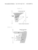 MAGNETIC HEAD HAVING AN ASYMMETRICAL SHAPE AND SYSTEMS THEREOF diagram and image