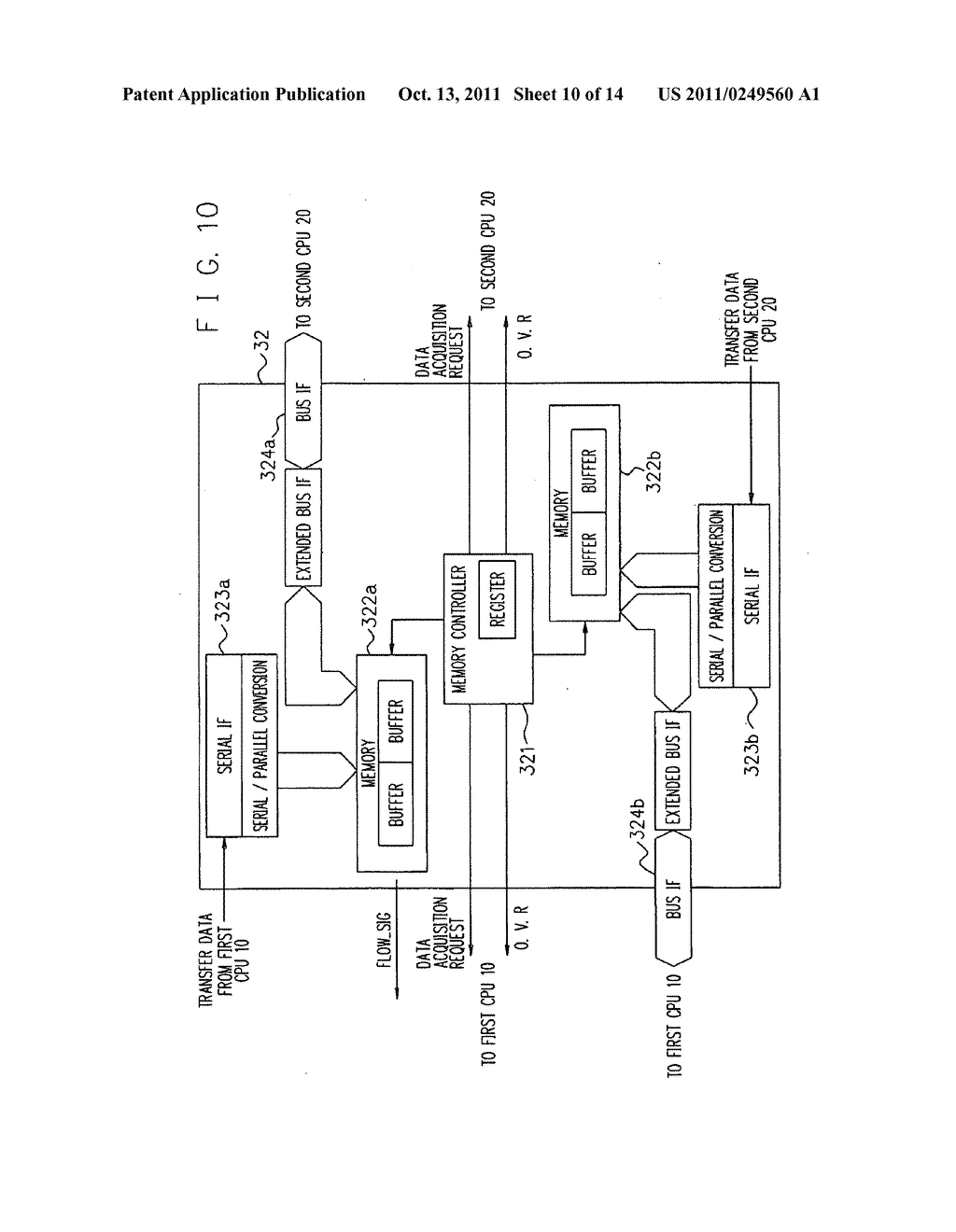 CPU CONNECTION CIRCUIT, DATA PROCESSING APPARATUS, ARITHMETIC PROCESSING     DEVICE, PORTABLE COMMUNICATION TERMINAL USING THESE MODULES AND DATA     TRANSFER METHOD - diagram, schematic, and image 11