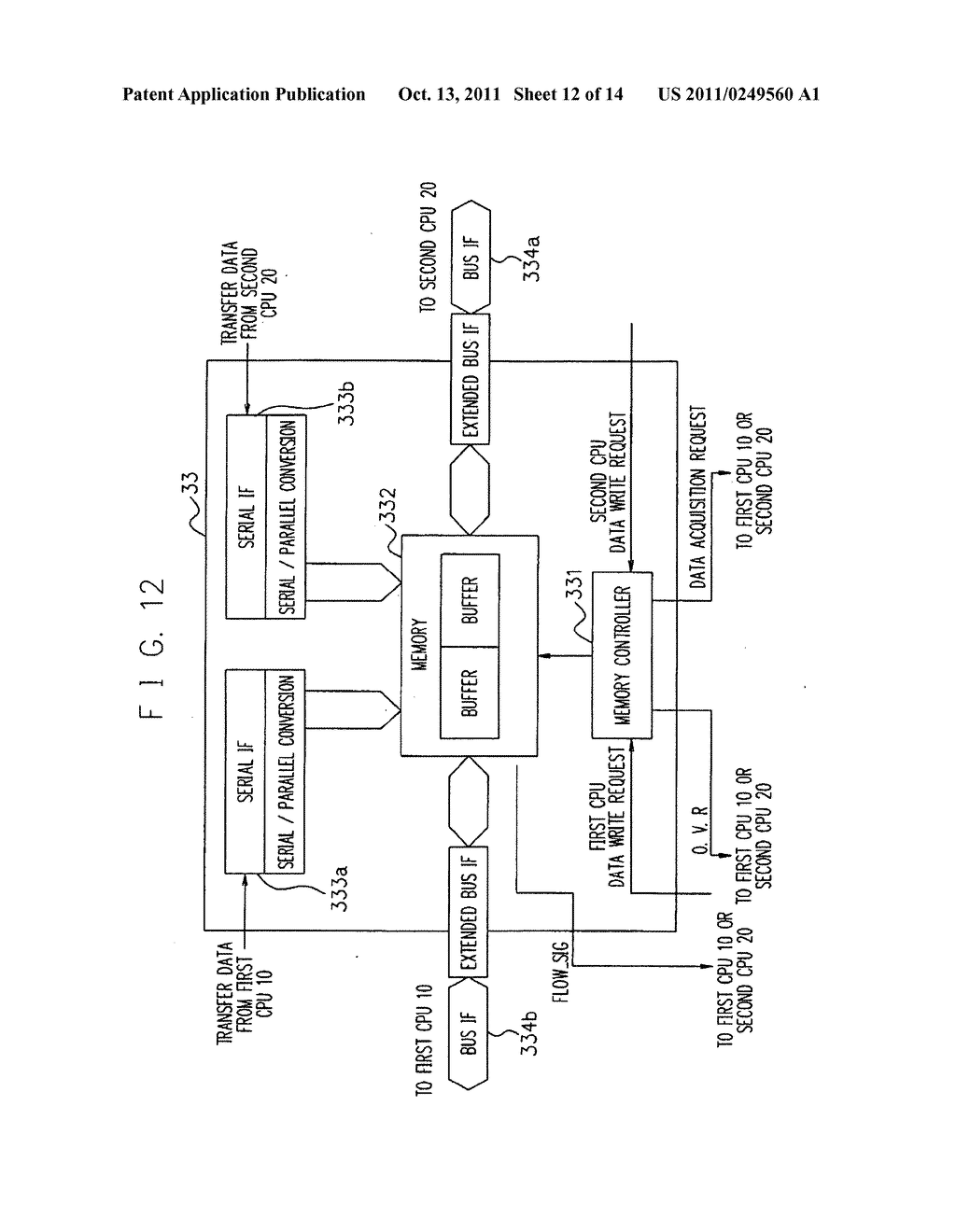 CPU CONNECTION CIRCUIT, DATA PROCESSING APPARATUS, ARITHMETIC PROCESSING     DEVICE, PORTABLE COMMUNICATION TERMINAL USING THESE MODULES AND DATA     TRANSFER METHOD - diagram, schematic, and image 13
