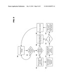 CHANNEL ACCESS FOR COGNITIVE NETWORKS diagram and image