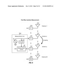 ANTENNA SELECTION BASED ON PERFORMANCE METRICS IN A WIRELESS DEVICE diagram and image