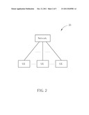 Method of Handling Sounding Reference Signal Transmission and Related     Communication Device diagram and image