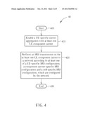 Method of Handling Sounding Reference Signal Transmission and Related     Communication Device diagram and image