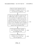 NETWORK CONNECTION METHOD WITH AUTO-NEGOTIATION MECHANISM, NETWORK     APPARATUS HAVING AUTO-NEGOTIATION MECHANISM AND NETWORK CONNECTION METHOD diagram and image