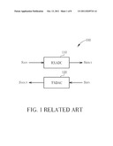 TRANSCEIVER AND METHOD FOR CONVERTING SIGNALS OF THE TRANSCEIVER THEREOF diagram and image