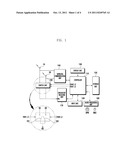 PORTABLE TERMINAL AND METHOD FOR OPERATING OF MIMO ANTENNA THEREOF diagram and image