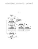 PORTABLE TERMINAL AND METHOD FOR OPERATING OF MIMO ANTENNA THEREOF diagram and image