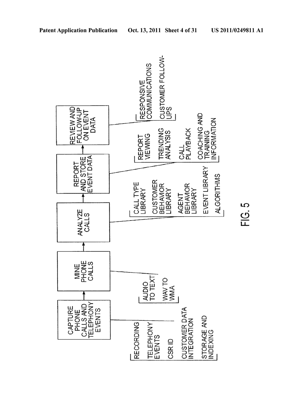 Method and System for Analyzing Separated Voice Data of a Telephonic     Communication Between a Customer and a Contact Center by Applying a     Psychological Behavioral Model Thereto - diagram, schematic, and image 05