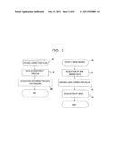 MAGNETIC RESONANCE IMAGING APPARATUS AND METHOD OF COMPENSATION FOR     READOUT GRADIENT MAGNETIC FIELD ERROR diagram and image