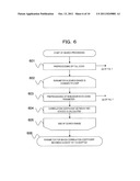 MAGNETIC RESONANCE IMAGING APPARATUS AND METHOD OF COMPENSATION FOR     READOUT GRADIENT MAGNETIC FIELD ERROR diagram and image