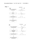 MAGNETIC RESONANCE IMAGING APPARATUS AND METHOD OF COMPENSATION FOR     READOUT GRADIENT MAGNETIC FIELD ERROR diagram and image