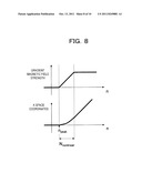 MAGNETIC RESONANCE IMAGING APPARATUS AND METHOD OF COMPENSATION FOR     READOUT GRADIENT MAGNETIC FIELD ERROR diagram and image