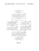 Apparatus and method for enhancing visibility of color image diagram and image