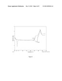 GROUP 4 METAL PRECURSORS FOR METAL-CONTAINING FILMS diagram and image